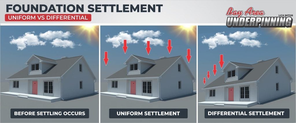 Foundation Settlement Graphic